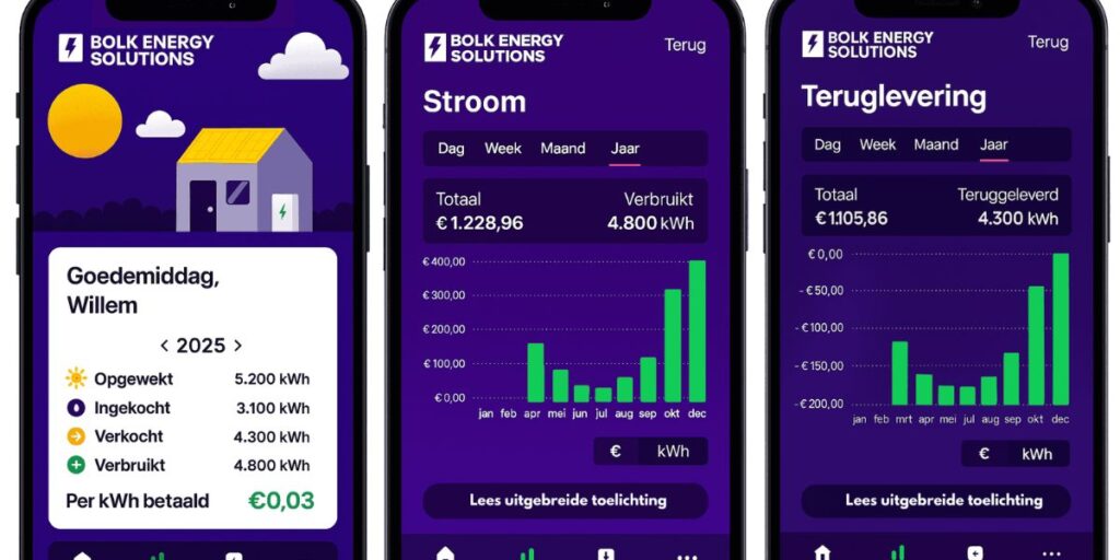EMS dashboard schets voorbeeld 2