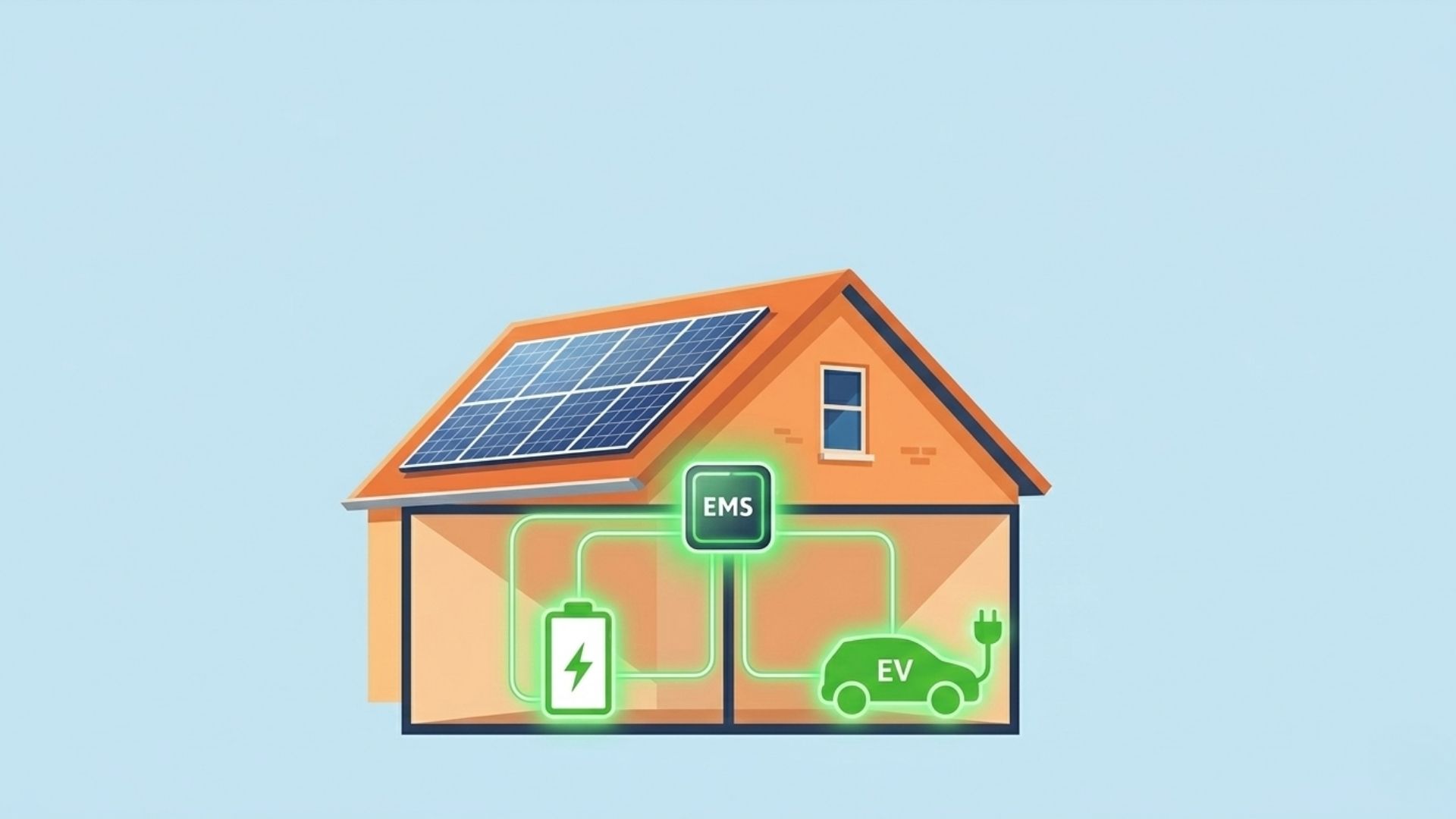 EMS en dynamisch energiecontract