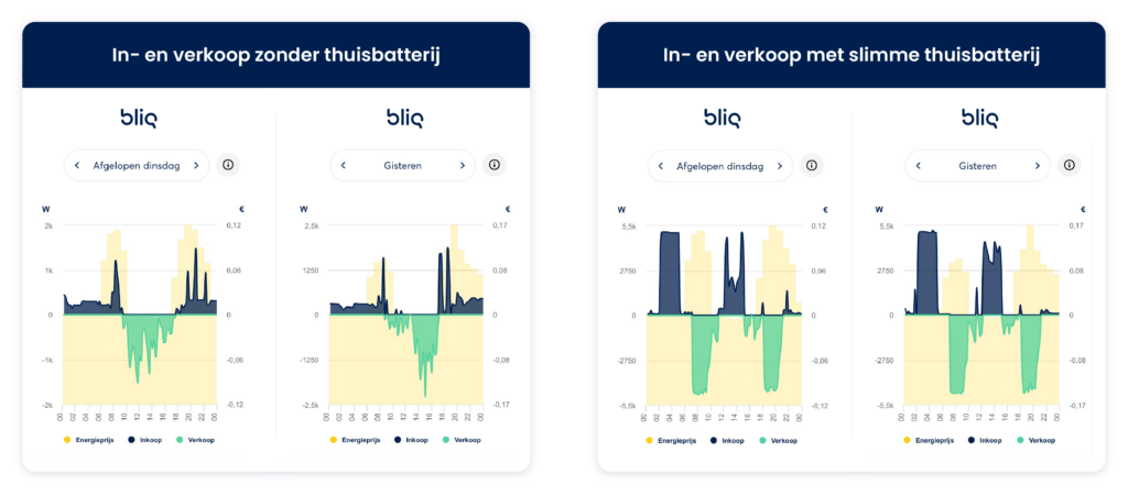 Wat is de rol van slimme software